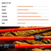 Paddle für SUP Easy Plastik Kind verstellbar RRD 25EPKA