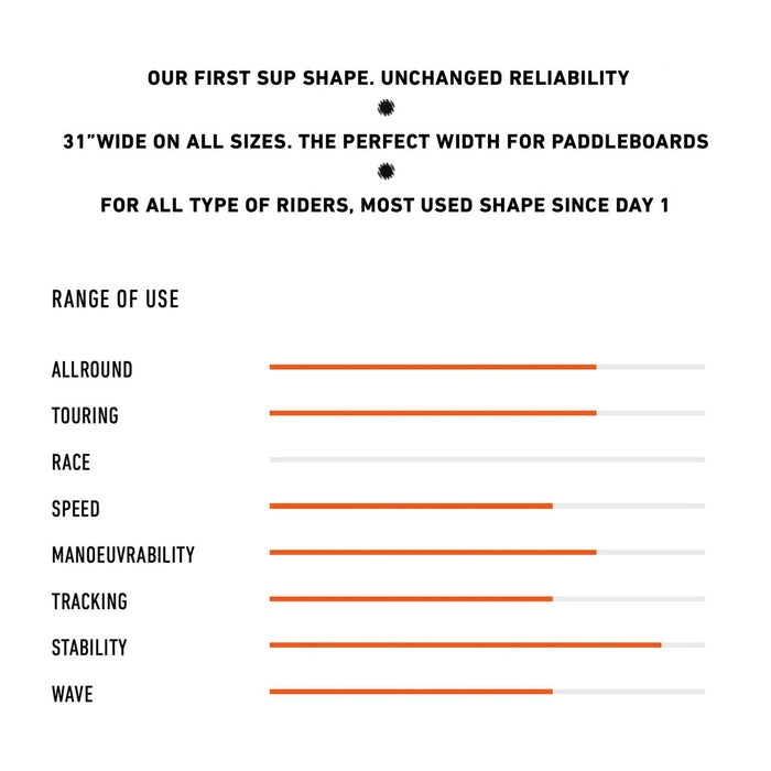 Komposit SUP Board Wassup Softskin 10'5''x31''x4 1-2'' 190l RRD 25WS105S