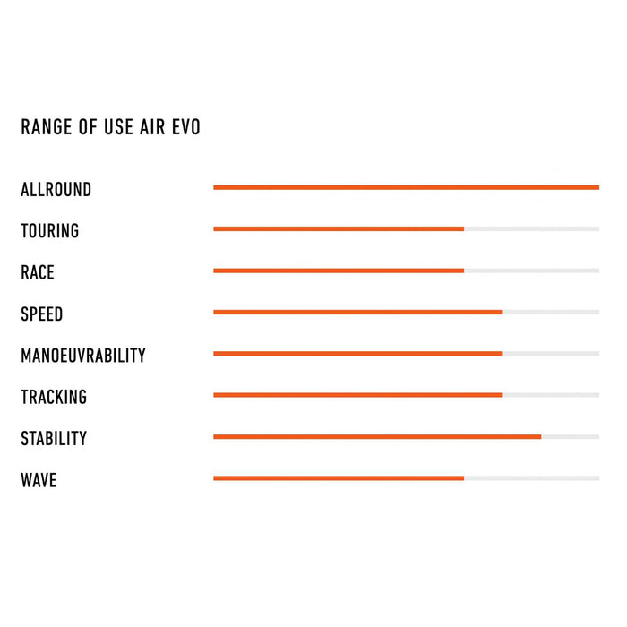 Aufblasbares SUP Board Air Evo 10'4''x34''x4 3-4'' 200l RRD 26AE104