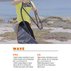 Kompaktes Rig Pack Wave HD RRD 26CWHR