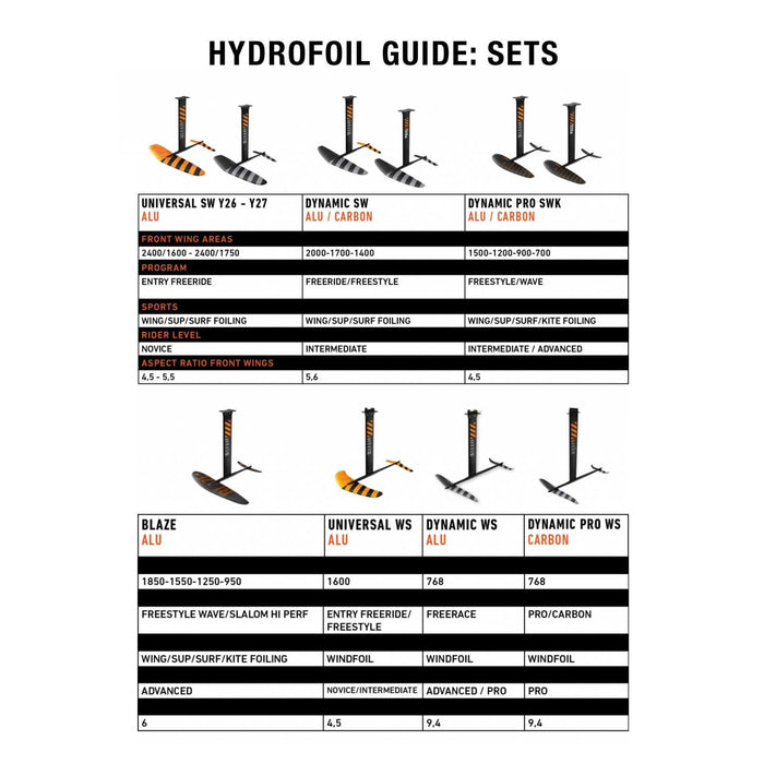 Hydrofoil Set Dynamic Pro Swk Alu Y26 1500 RRD 26DPASWKF1500S