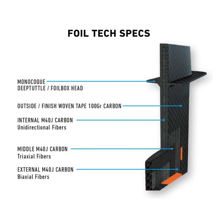Hydrofoil Set Dynamic Ws Pro Carbon Größe 768 RRD 26DPWF768S