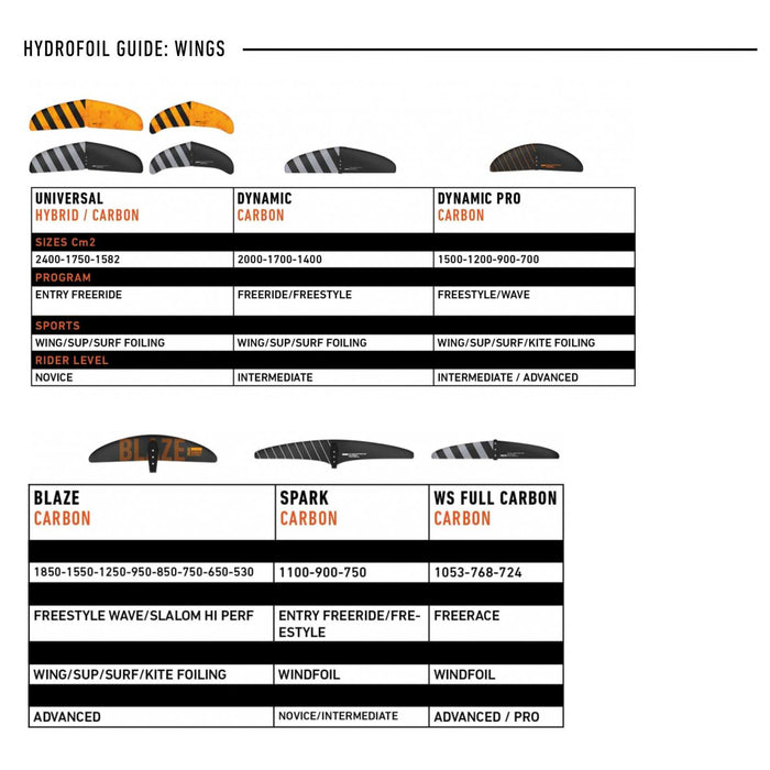 Hydrofoil Front Wing Dynamic Pro Voll Carbon 83cm RRD 26DYPCFW15