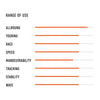 Windfoil Board Hi-Flight E-Tech 240x78cm 150l RRD 26HIFE