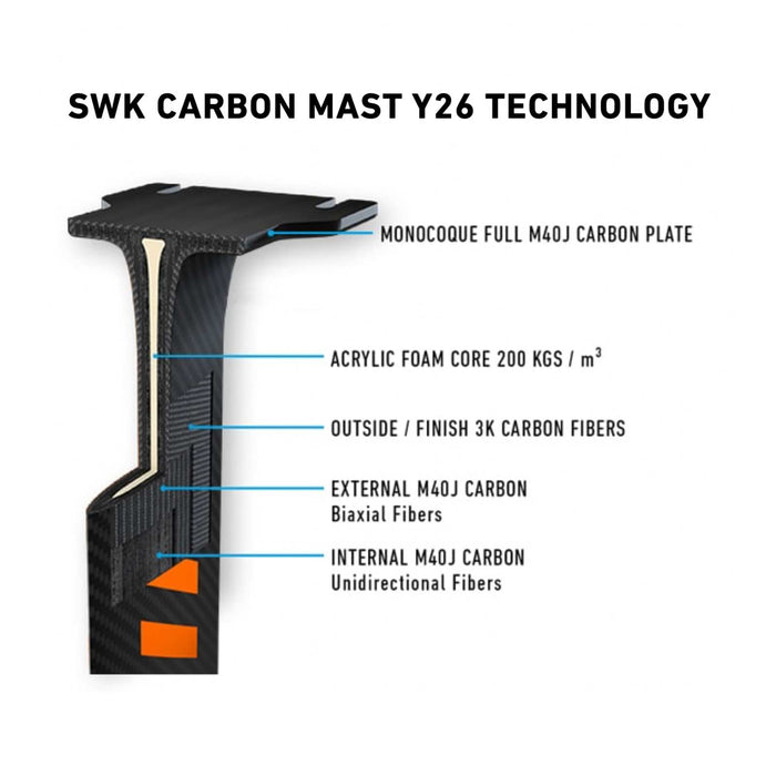 Hydrofoil Mast SWK Carbon 85cm RRD 26SWKCM