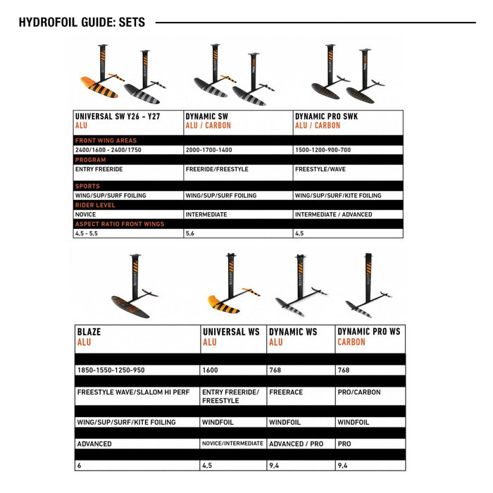 Hydrofoil Mast Universalmast Alu WS 85cm RRD 26UAMWS85