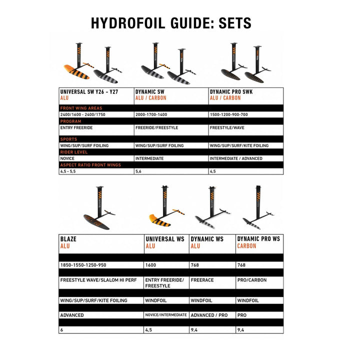 Hydrofoil Komplettset Universalmast Swk Y26 1600 RRD 26USWKF1600S