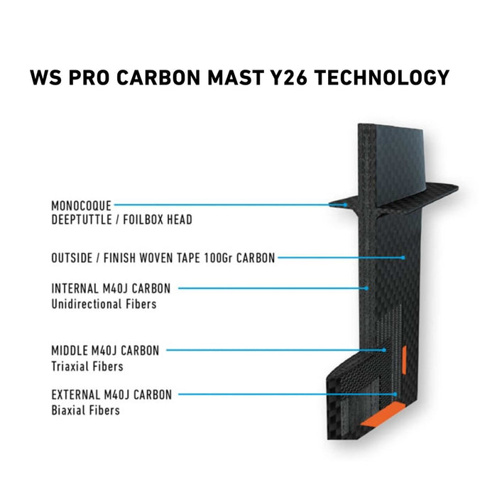 Hydrofoil Mast WS Pro Vollcarbon 85cm RRD 26WSPM85