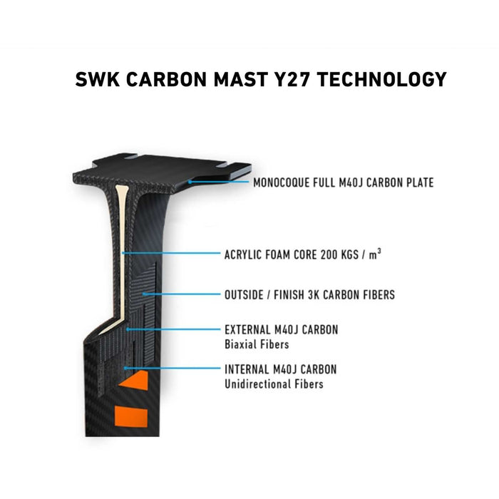 Hydrofoil Mast SWK Vollcarbon 85cm RRD 27SWKCM151385