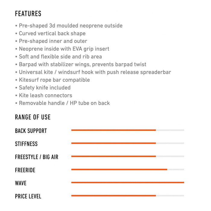 Harness Thrive Plus XS RRD 27THHXS