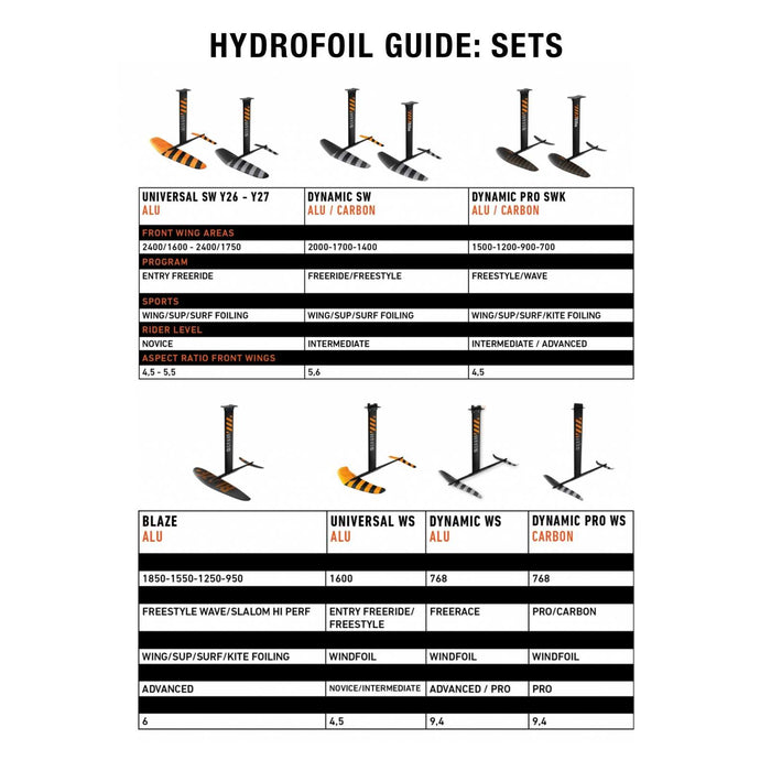 Hydrofoil Set Universal Alu Y27 1750-85 RRD 27USWF175085S