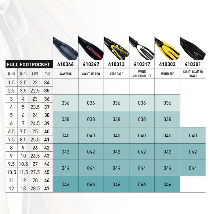 Pinne da immersione Avanti Hc Pro Grigio-Giallo fluo 36-37 Mares 410347SA036GYF