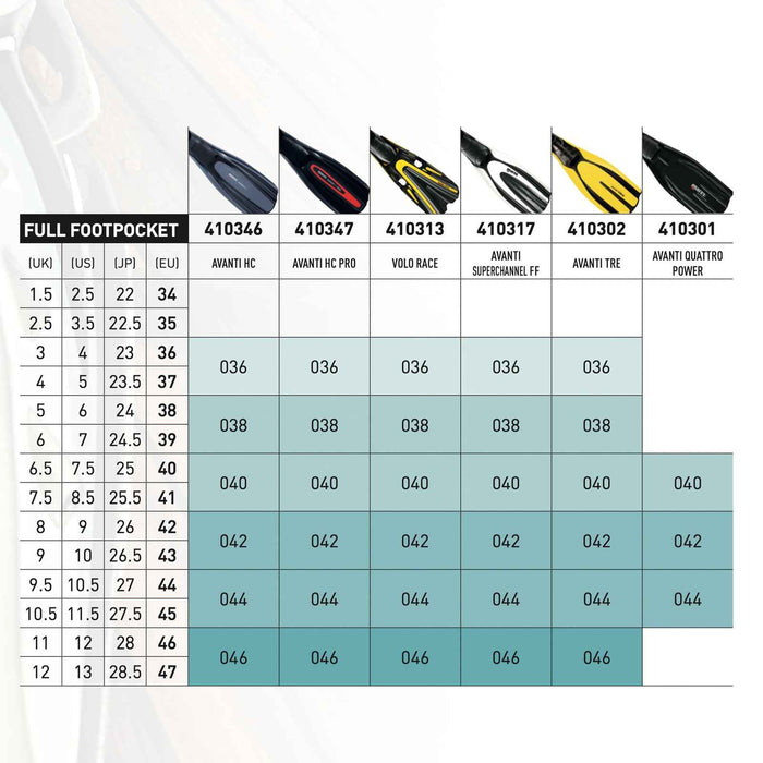 Tauchflossen Avanti Hc Pro Weiß-Aqua 42-43 Mares 410347SA042WHA