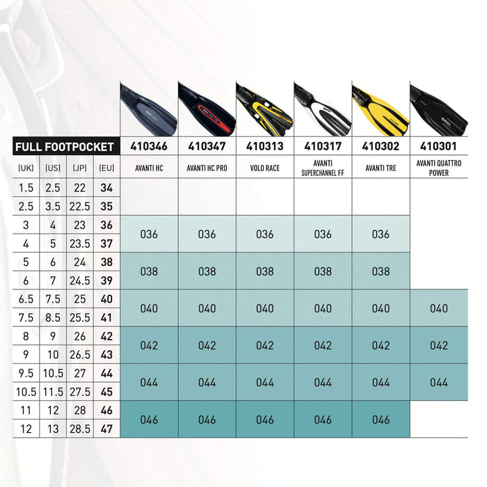 Tauchflossen Avanti Hc Pro Weiß-Aqua 44-45 Mares 410347SA044WHA