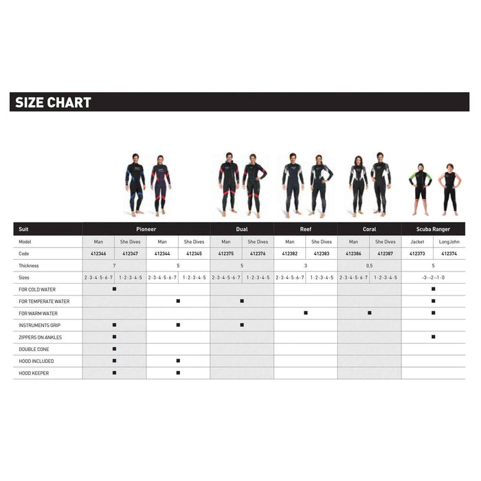 Combinaison intégrale Reef homme 3 mm Noir-Gris-Blanc Taille 5-L Mares 412382S5