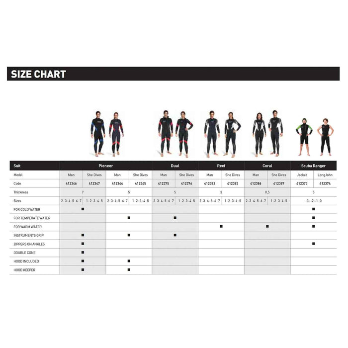 Traje de neopreno completo Reef mujer 3 mm negro-gris-blanco talla 6-XL Mares 412383S6
