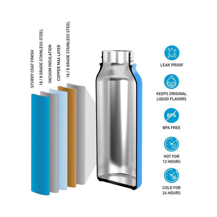 Flasche Standard Mund Schwarz 600ml  Surflogic 59710