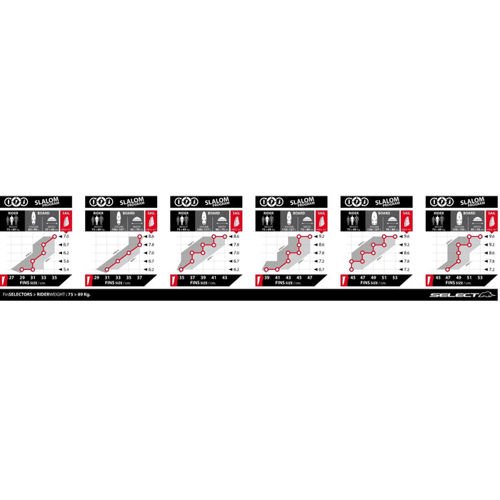 Tuttle Box Fin Elite S1 Hi-Wind G10 35cm Select SM015520035