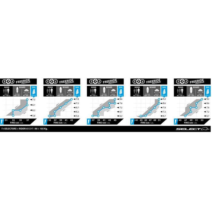 Power Box Fin FX Freecarve 31cm Select SM022010031