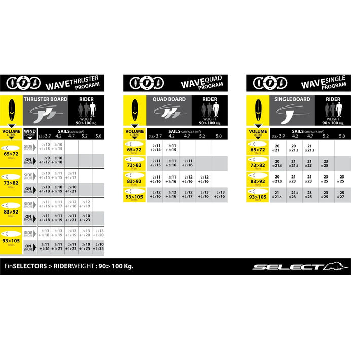 Płetwa Slot Box MX Evo 21cm Select SM027010121