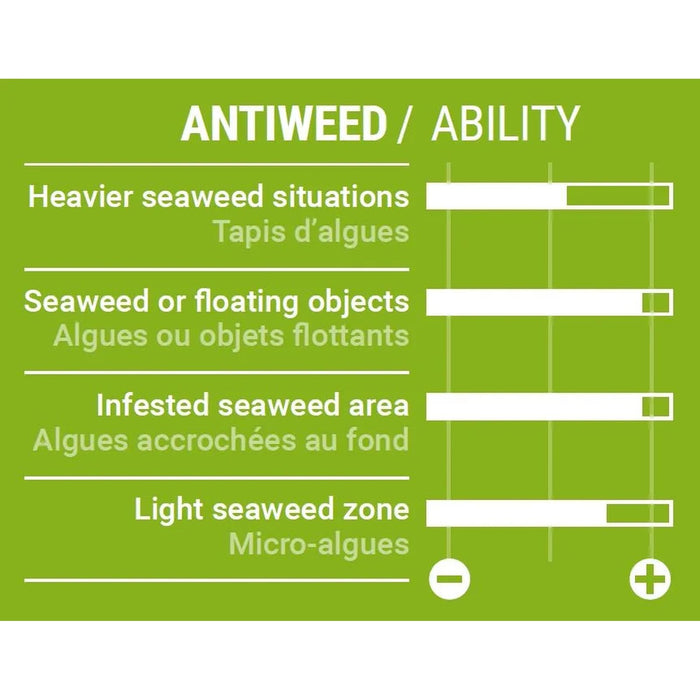 Power Box Fin Power Delta 45cm M Select SM034110454