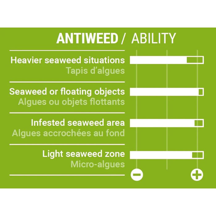 Tuttle Box Fin Delta Max 2.0 L Select SM035220008