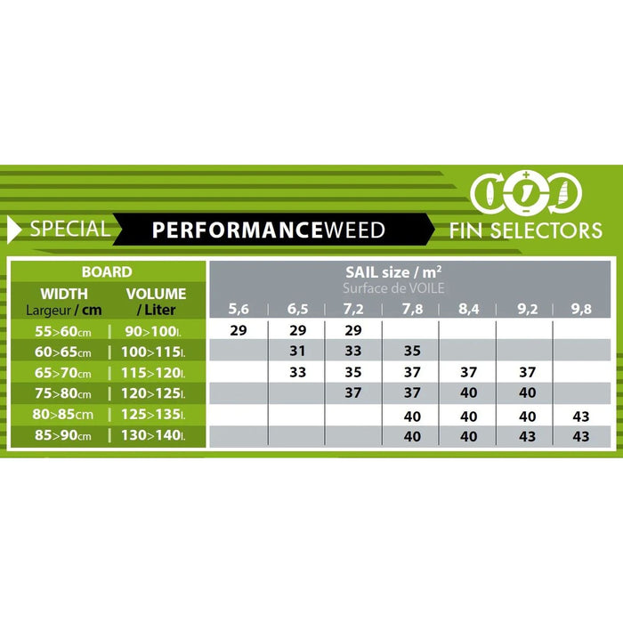 Tuttle-Box-Finne Performance Weed 33cm Select SM037020033
