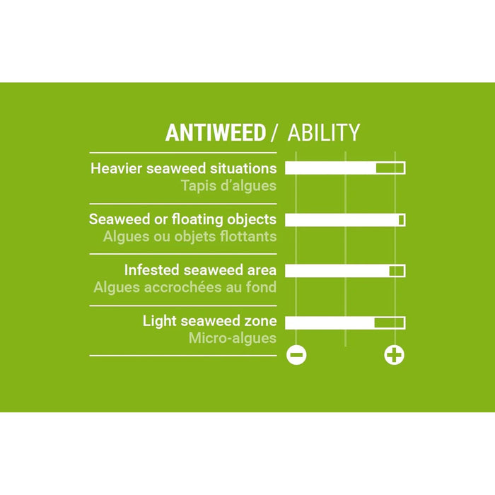 US Box Fin Focus Weed 22cm Select SM037210022