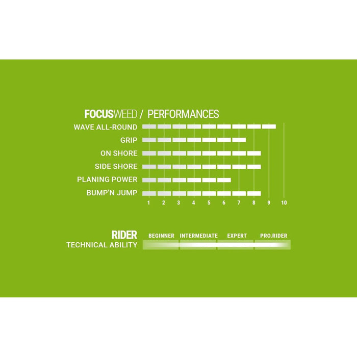 US-Box Finne Focus Weed 28cm Select SM037210028