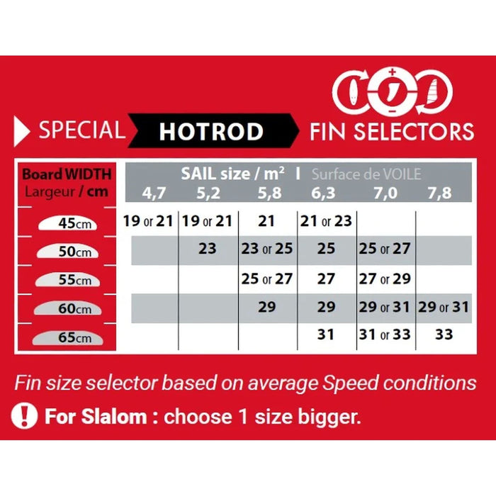 Tuttlebox-Finne Hot Rod Speed Monster 29 cm Select SML15020029