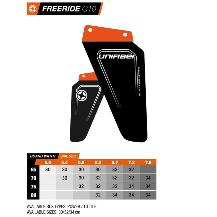 Power Box Shallow Rider Fin G10 32cm Unifiber UF034110032