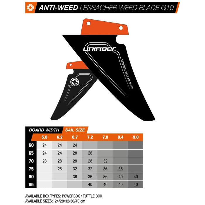 Power Box Anti-Weed Lessacher Weed Blade Fin G10 28cm Unifiber UF037029280