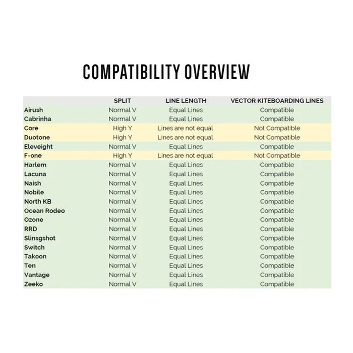 Kiteboarding Pro Kitelines 4x12m 475kg Vector VK213722120